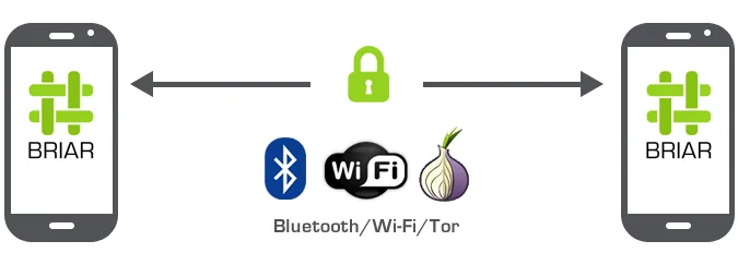 internetsiz mesajlaşma uygulamaları