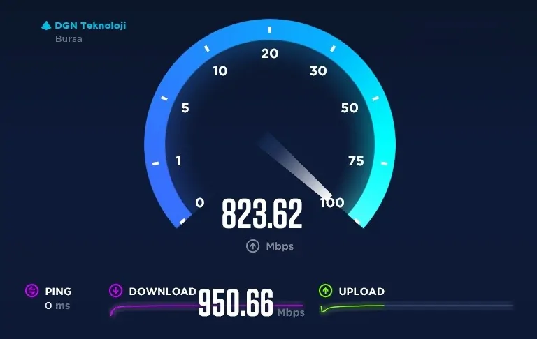 En İyi Hız Testi Siteleri
