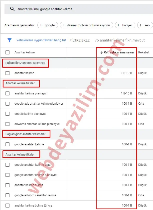 Google Anahtar Kelime Planlayıcı