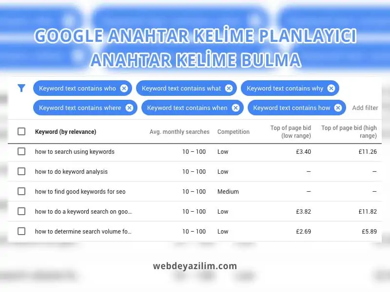 anahtar kelime bulma türkçe