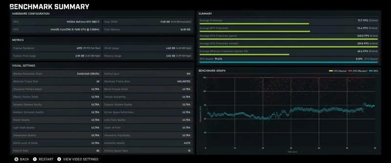 Bilgisayar İçin En İyi Benchmark Test Programları
