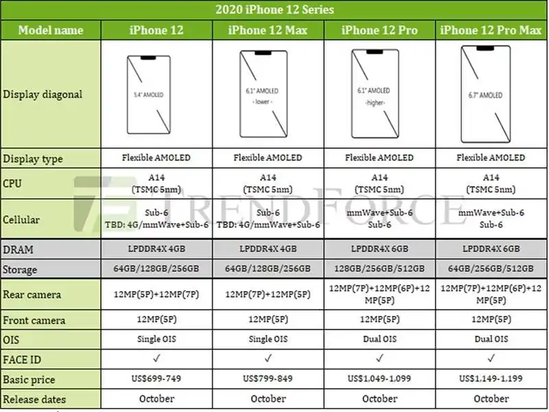 iphone 12 fiyat listesi