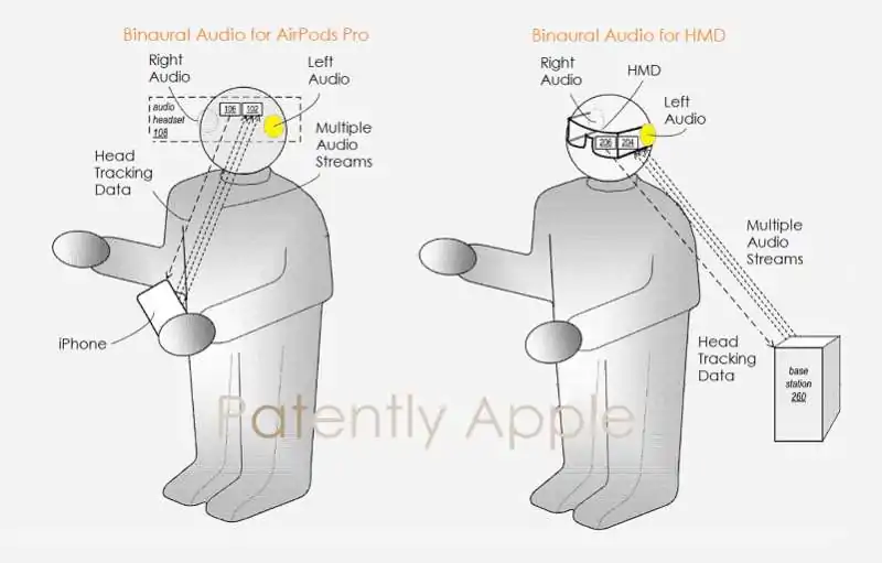 apple gözük tanıtım görseli-webdeyazilim