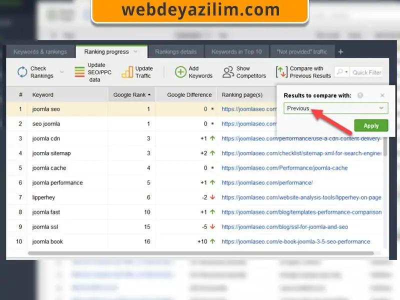En İyi Seo Analiz Araçları