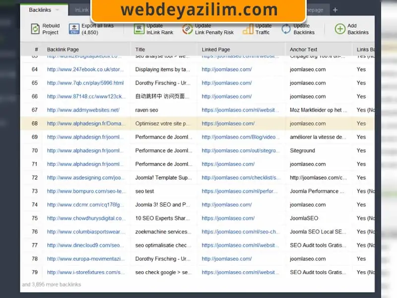 En İyi Seo Analiz Araçları