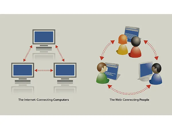 world wide web