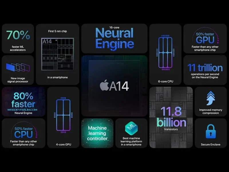 iPhone-12