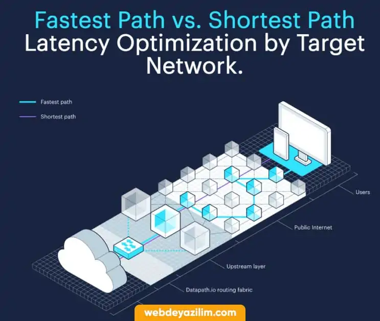 Datapath - Ücretsiz CDN Servisleri
