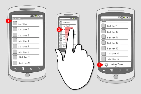 Paging - Pagination RecyclerView Endless Scrolling