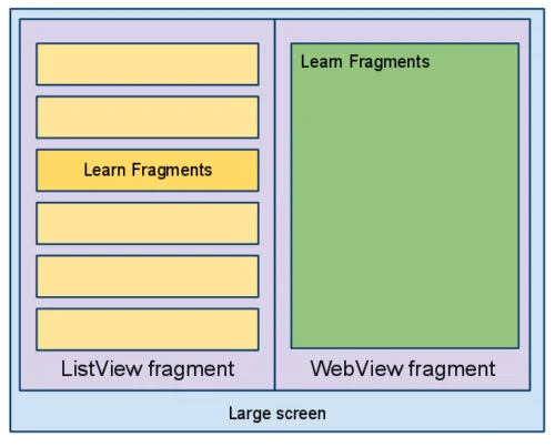 Android Lifecycle - Fragment