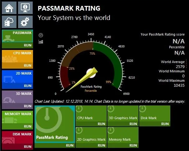 PassMark Test Programi