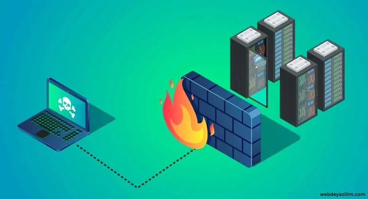 DNS Güvenlik duvarı