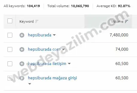 hepsiburada aylık aranma hacimleri