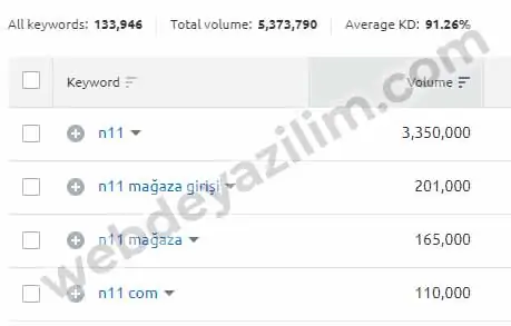 n11.com aranma hacimleri