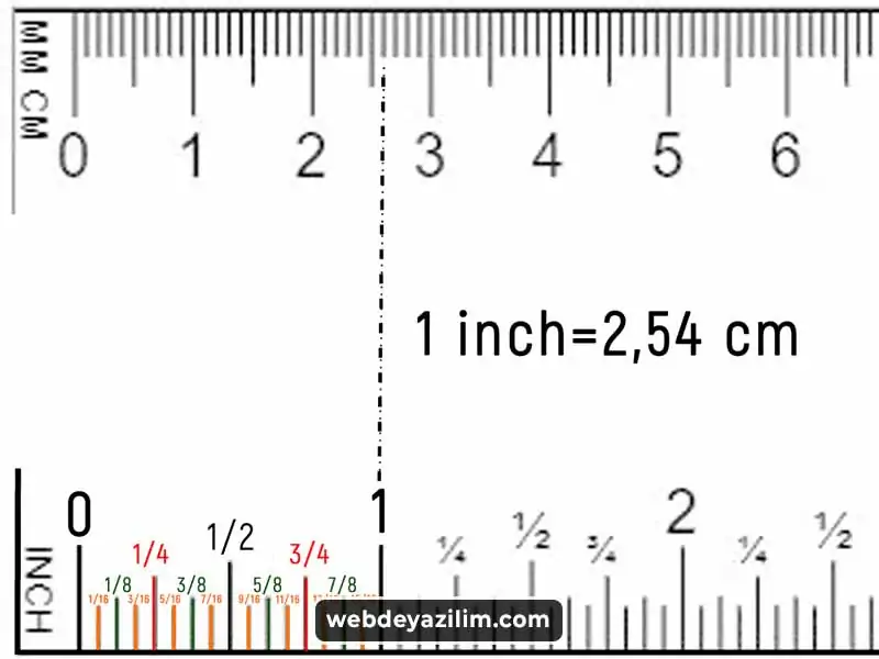 Bir inç Kaç Santim? 1" Kaç CM'ye Eşit?