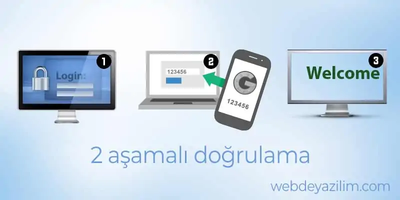 Şifreniz Ele Geçirilse Bile 2 Aşamalı Doğrulama Var