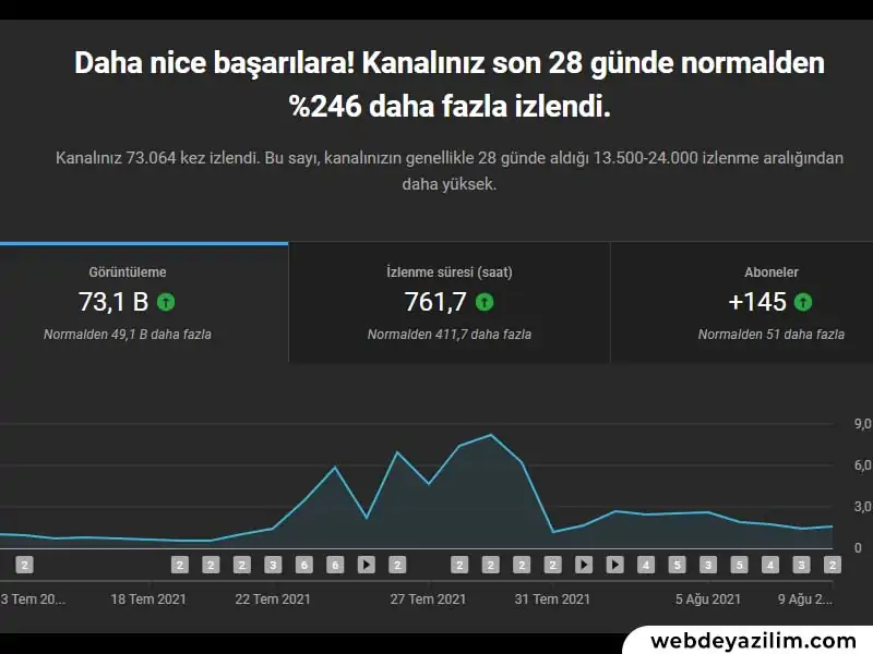 youtube studio dark karanlık tema