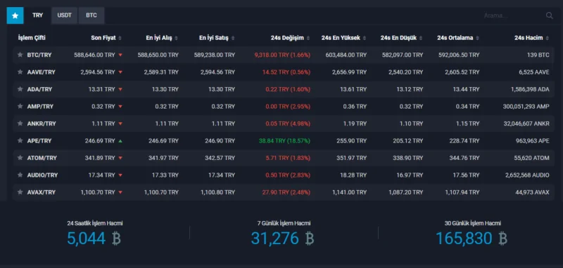 BtcTurk Coin Fiyat Listesi