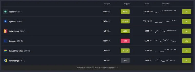Paribu | Altcoin ve fan token'lar