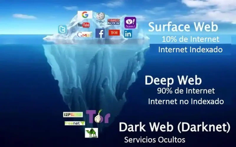 Dark Web
