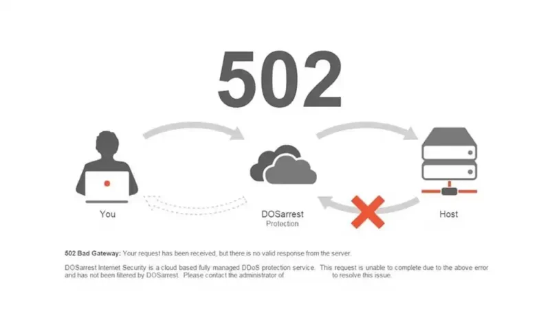 502 Bad Gateway Hatası Nedir? Nasıl Çözülür?