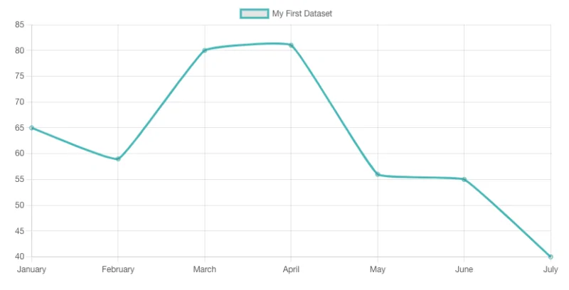 Chart.js Grafik Türleri