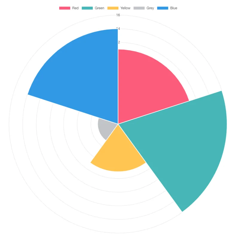Chart.js Grafik Türleri
