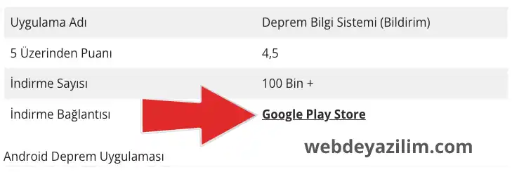 Android Telefona Uygulama Nasıl Yüklenir?