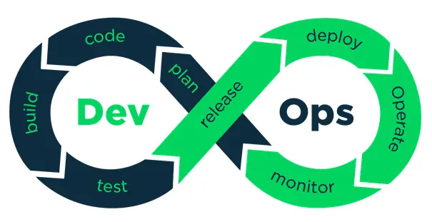 DevOps Nedir? DevOps ne iş yapar?