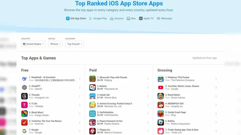 DeepSeek, App Store’da Liderliğini Sürdürüyor
