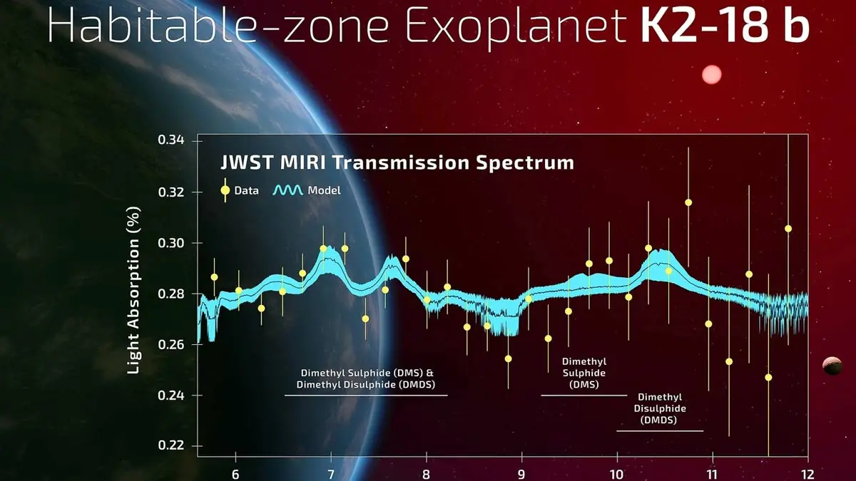 James Webb Teleskobu'ndan Yaşam Umudu: K2-18b Gezegeninde Biyolojik İzler Tespit Edildi